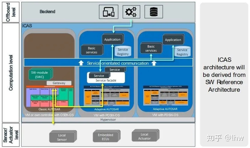 再探上汽大眾MEB工廠 以智造根基與本土化軟件服務(wù)，ID家族如何挑戰(zhàn)特斯拉？