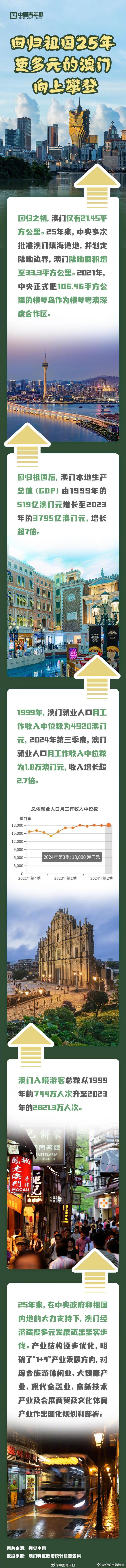 探索澳門歷史，2025年澳門歷史記錄回顧與前瞻，澳門歷史深度探索，回顧與展望至2025年澳門歷史記錄發(fā)展