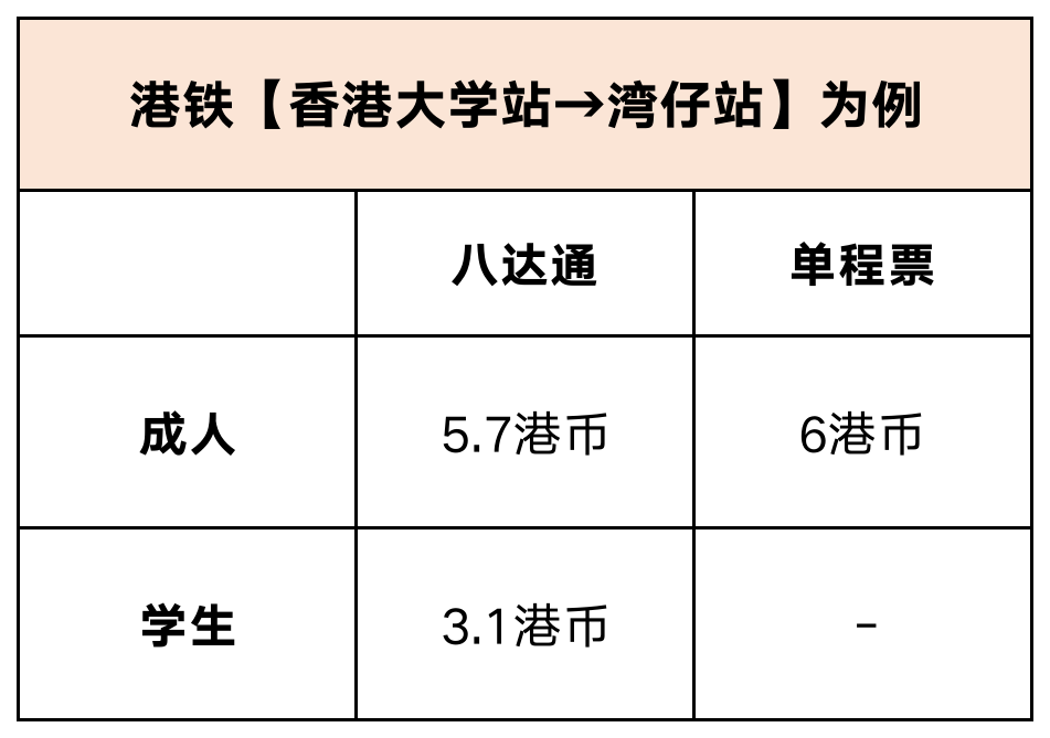 香港最快鐵開獎