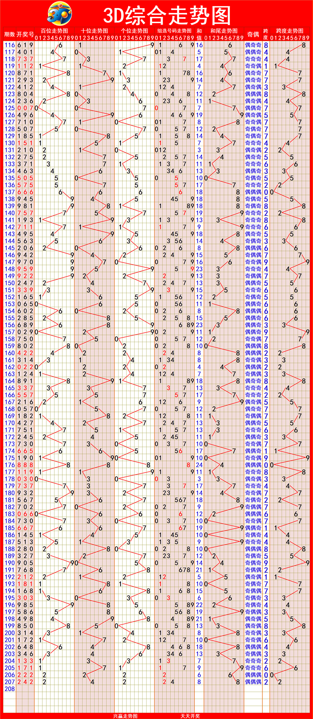 新澳出彩綜合走勢圖帶連線圖——深度解析與預(yù)測，新澳出彩綜合走勢圖與連線圖深度解析及預(yù)測