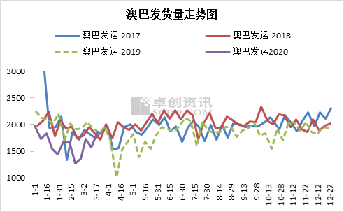 新澳綜合出號(hào)走勢(shì)圖，深度解析與SEO優(yōu)化策略，新澳綜合出號(hào)走勢(shì)圖深度解析及SEO優(yōu)化策略指南