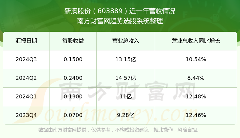 新澳號碼記錄查詢2025