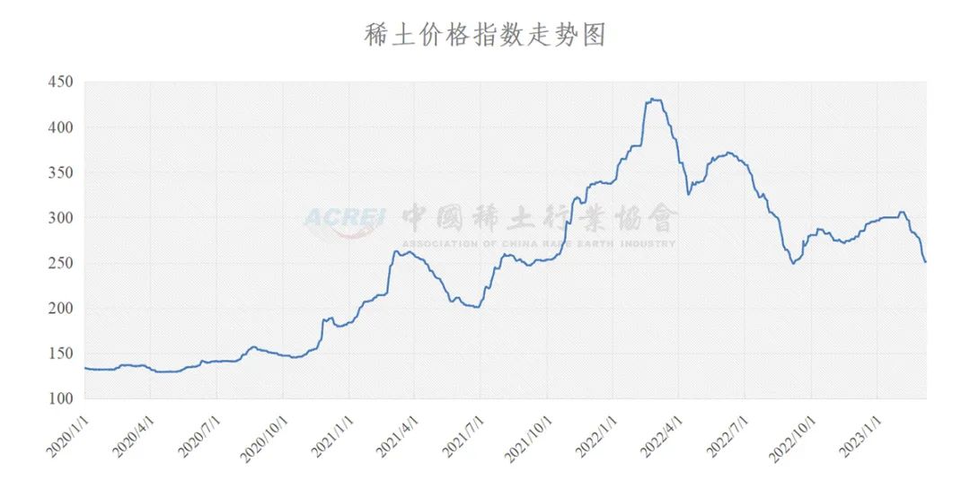 2025新奧歷史開獎(jiǎng)記錄走勢(shì)圖