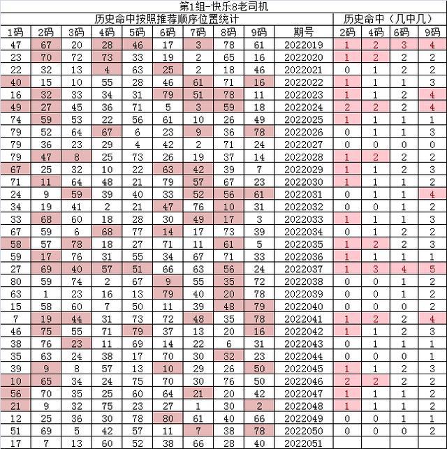 紅7碼，探索神秘的數(shù)字世界與SEO優(yōu)化之道，紅7碼，揭秘?cái)?shù)字世界的奧秘與SEO優(yōu)化策略