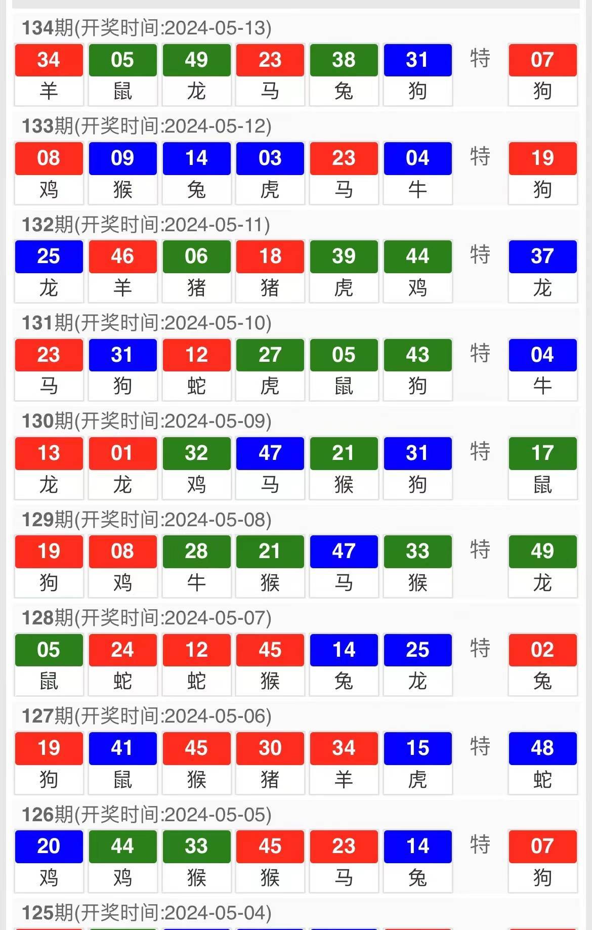新澳天天開獎資料大全第1052期，全面解析與策略分享，新澳第1052期開獎資料全面解析與策略分享指南