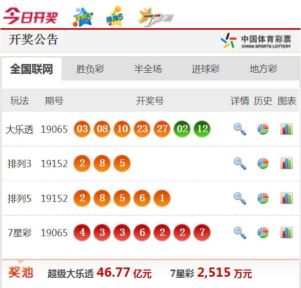 新澳天天開(kāi)獎(jiǎng)資料大全62期，全面解析與預(yù)測(cè)，新澳天天開(kāi)獎(jiǎng)資料大全62期，全面解析與精準(zhǔn)預(yù)測(cè)