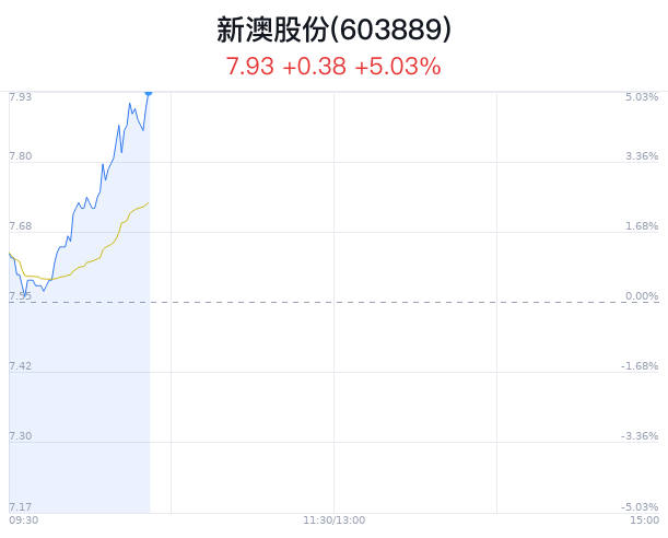 新澳今晚9:30開，精彩盛宴等你來體驗(yàn)，新澳9:30盛宴開啟，精彩體驗(yàn)等你來！