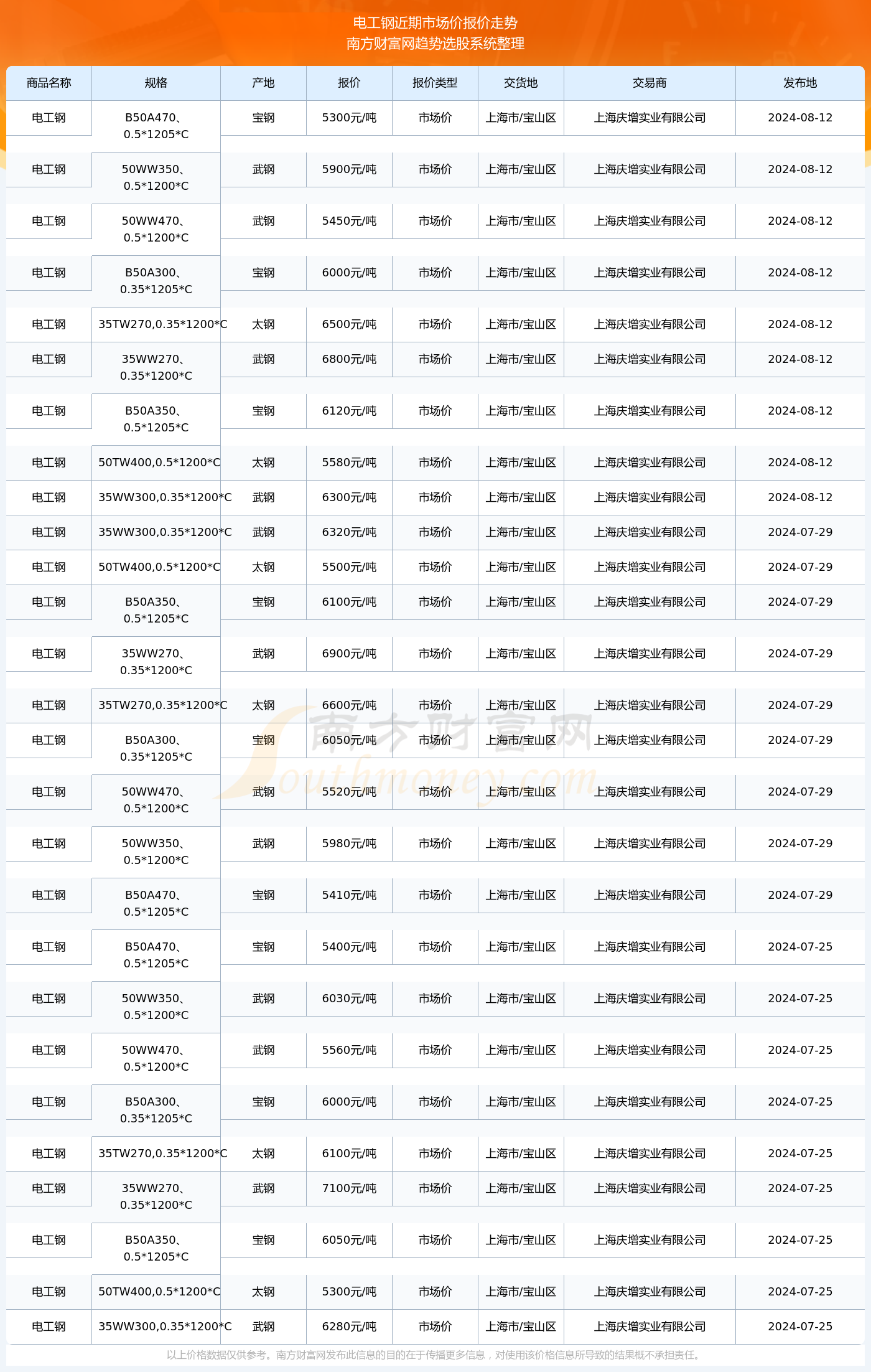 揭秘2024新澳生肖走勢圖，預(yù)測與策略，揭秘2024新澳生肖走勢圖，預(yù)測分析與策略指南