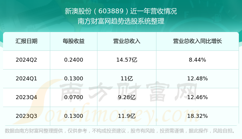 新澳今晚上9點30開獎結(jié)果揭曉，探索彩票背后的秘密，新澳彩票開獎夜，探索背后秘密，9點30分結(jié)果揭曉