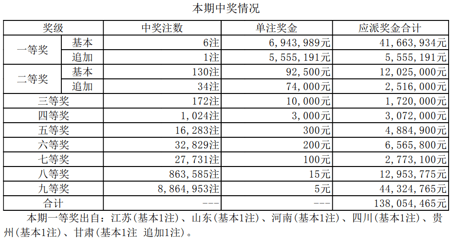 揭秘新奧集團彩票業(yè)務，最新開獎記錄與未來趨勢預測（至2025年），揭秘新奧集團彩票業(yè)務，最新開獎記錄與未來趨勢展望（至2025年展望）