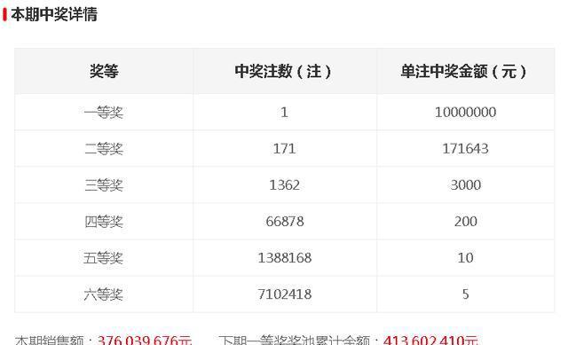 今晚開獎(jiǎng)記錄結(jié)果查詢，全面解析與實(shí)用指南，今晚開獎(jiǎng)結(jié)果大揭秘，全面解析與實(shí)用指南