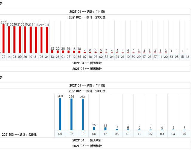 新澳門綜合號(hào)碼走勢(shì)分析（第1期至第100期深度解讀），澳門綜合號(hào)碼走勢(shì)深度解讀，第1期至第100期分析報(bào)告