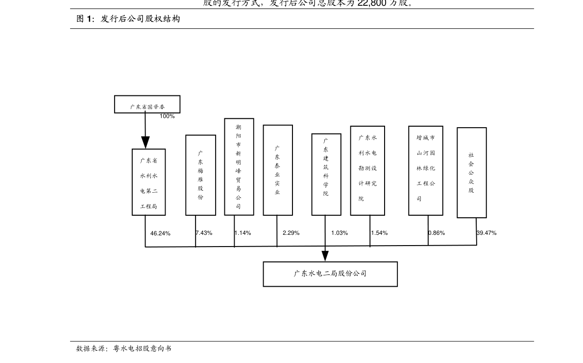 策略揭秘