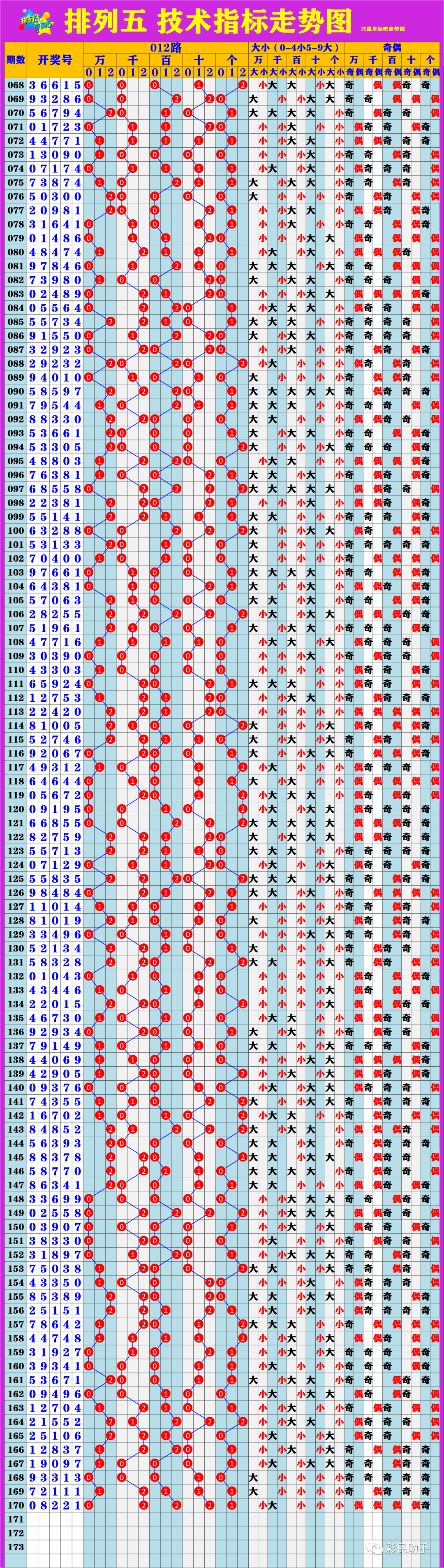 新澳門6走勢(shì)圖分析，探索彩票背后的秘密，新澳門6走勢(shì)圖深度解析，揭示彩票背后的秘密與規(guī)律
