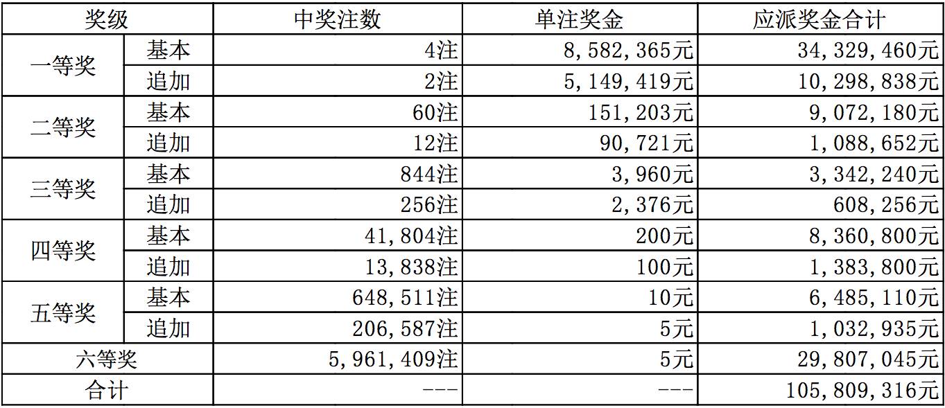 新澳今晚開(kāi)獎(jiǎng)
