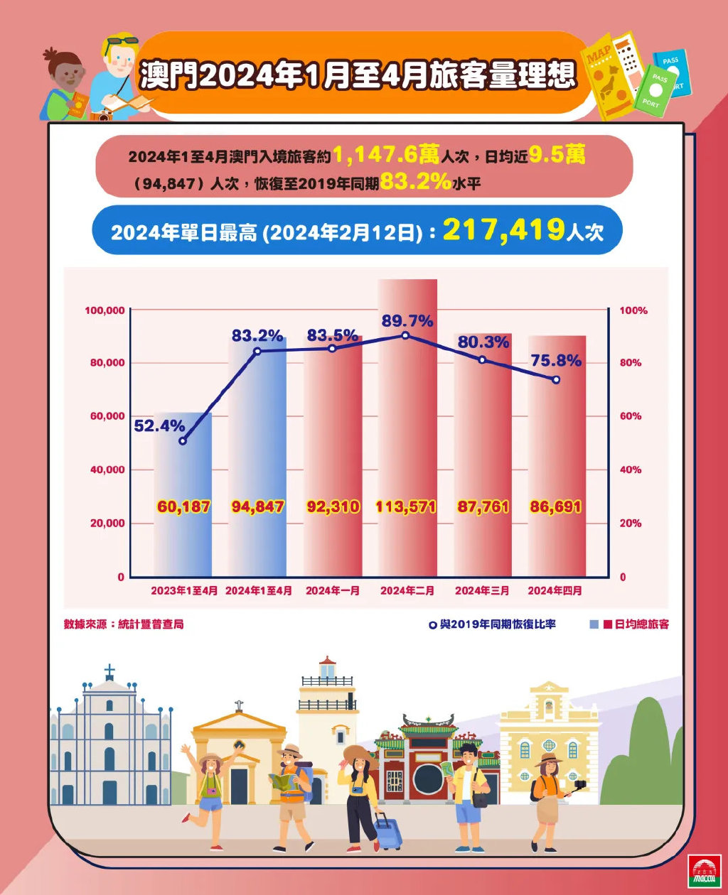 探索澳門，2025正版免費(fèi)資源木車之旅，澳門之旅，探索木車之旅的2025正版免費(fèi)資源