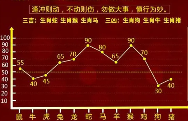 最準一肖一碼