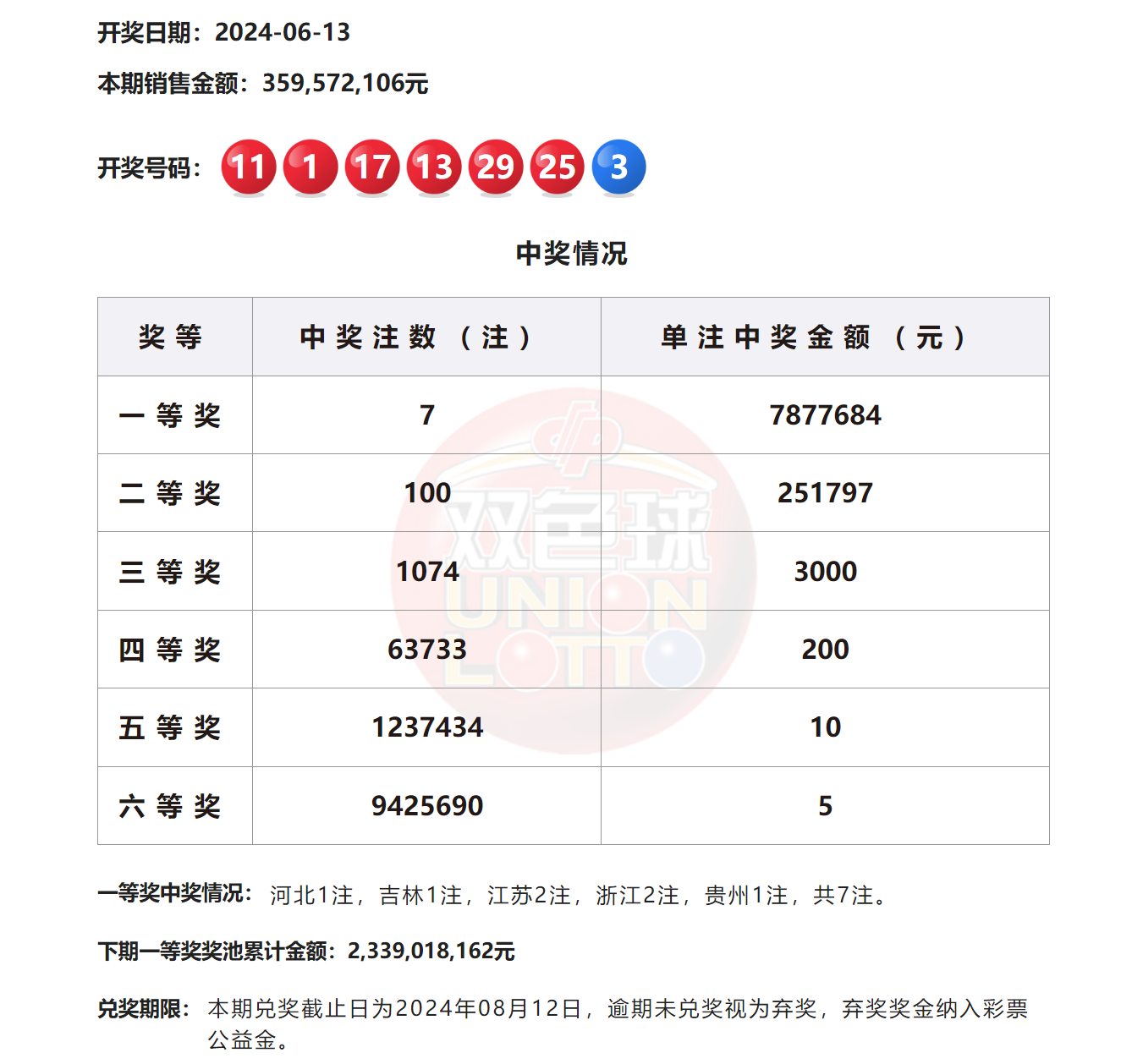2024澳門六今晚開獎結果揭曉——全面解析與預測，澳門今晚開獎結果揭曉，全面解析與預測 2024年澳門六開彩開獎展望