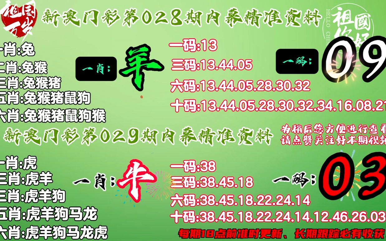 今晚新澳門最精準(zhǔn)生肖預(yù)測——揭秘生肖運(yùn)勢，為你指引方向，今晚新澳門最精準(zhǔn)生肖預(yù)測，揭秘運(yùn)勢指引方向