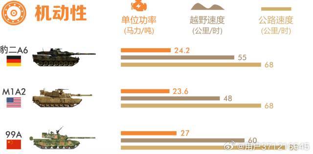 探究99A與豹2坦克，誰更勝一籌？，豹2與99A坦克對決，誰技高一籌？