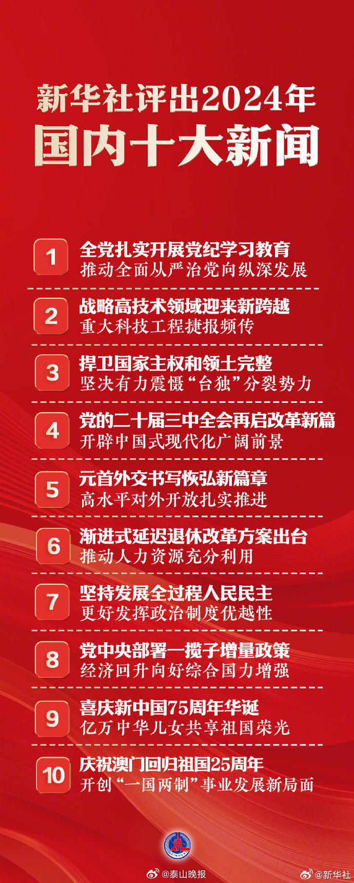 國(guó)家大事新聞30條，深度解析與洞察，國(guó)家大事新聞深度解析與洞察，30條重大事件回顧與分析