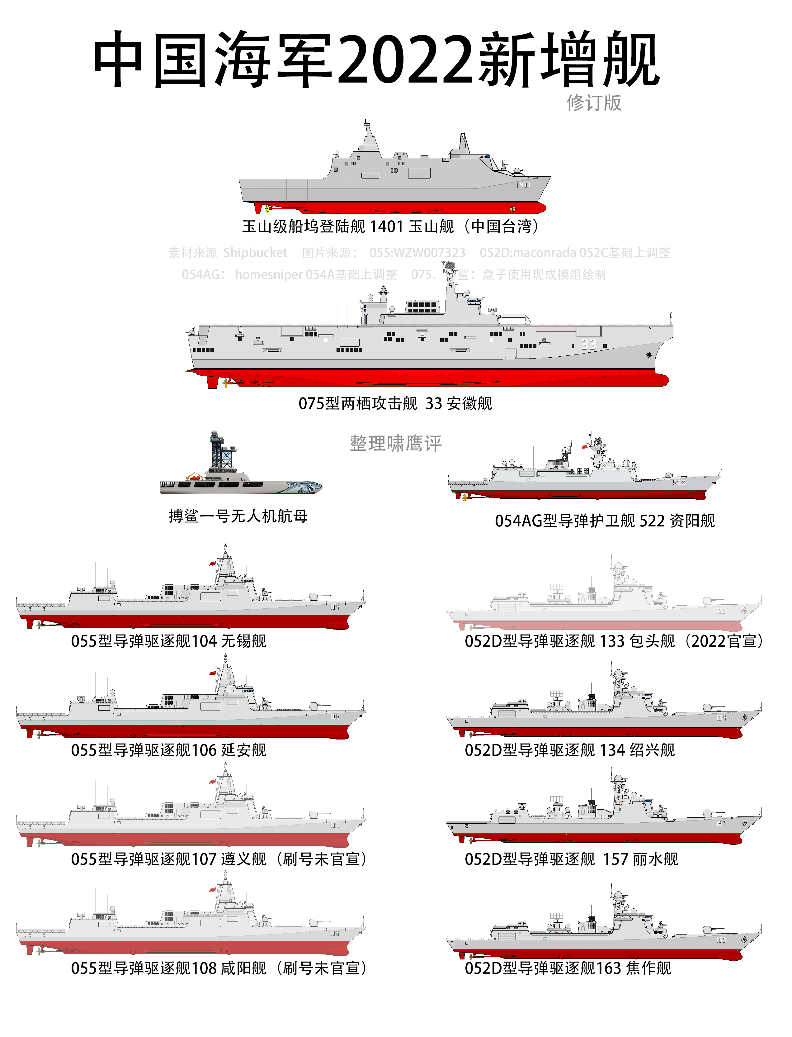 2030年中國(guó)海軍艦艇一覽表，展望未來(lái)的海上力量，2030年中國(guó)海軍艦艇展望，未來(lái)海上力量一覽表