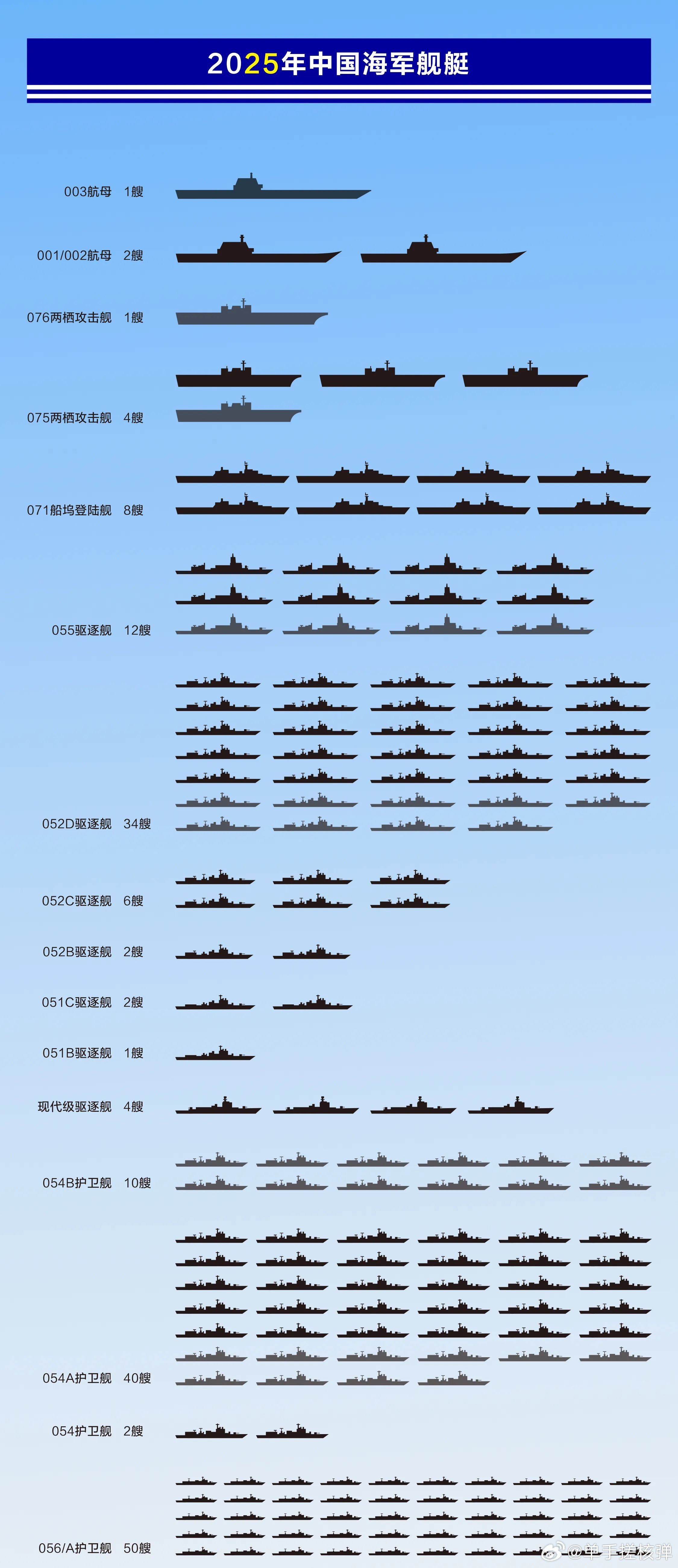 關(guān)于中國海軍052D型驅(qū)逐艦的數(shù)量及其實力分析，中國海軍052D型驅(qū)逐艦數(shù)量及實力深度解析