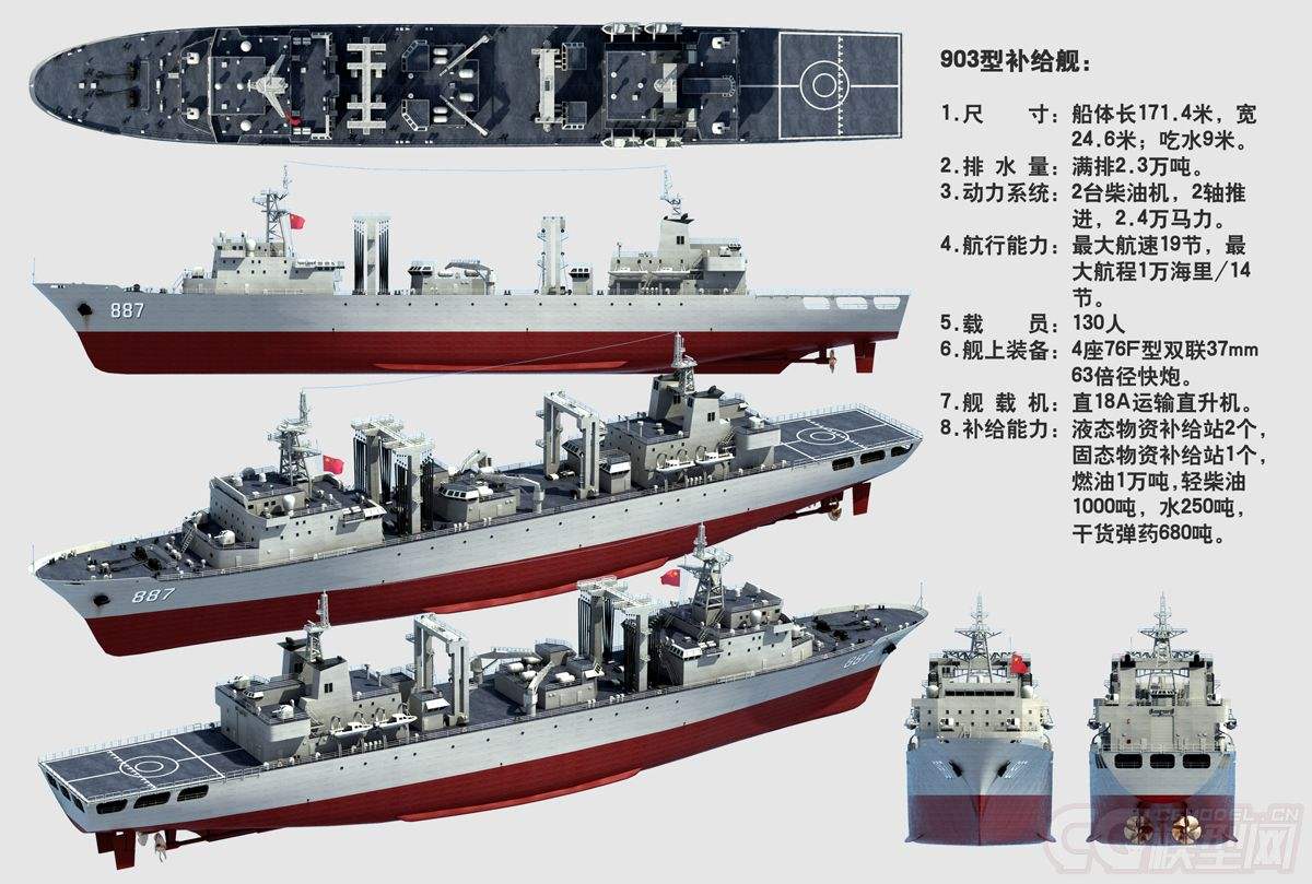 世界十大綜合補(bǔ)給艦，無可匹敵的海上力量之源，世界十大綜合補(bǔ)給艦，海上力量的源泉
