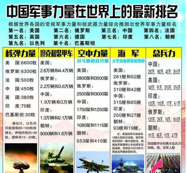 中國現(xiàn)在的軍事力量，實(shí)力與潛力的展現(xiàn)，中國軍事力量的實(shí)力與潛力展示