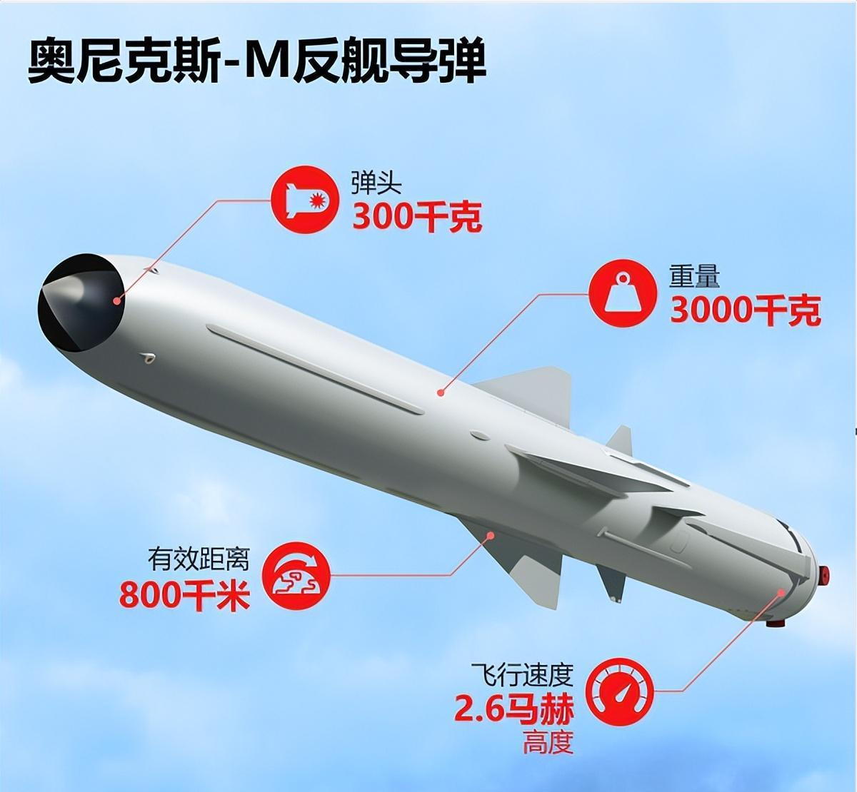 全球最頂尖反艦導(dǎo)彈，技術(shù)革新與軍事應(yīng)用，全球頂尖反艦導(dǎo)彈，技術(shù)革新與軍事應(yīng)用的探索