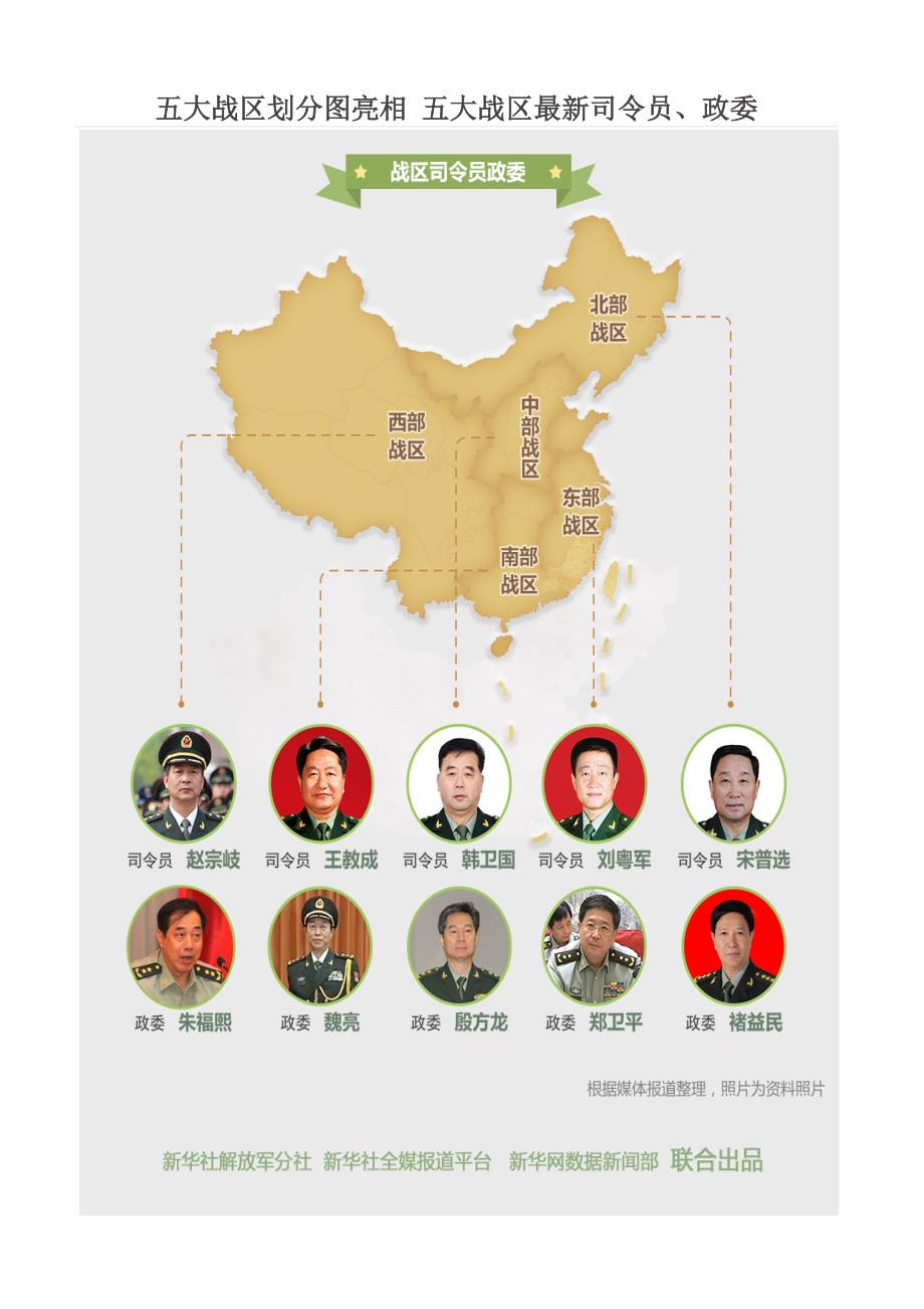 五大戰(zhàn)區(qū)參謀長最新名單及其職責(zé)解析，五大戰(zhàn)區(qū)參謀長最新名單揭秘，職責(zé)與權(quán)力解析