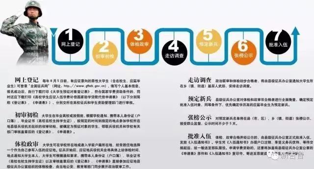 應(yīng)征入伍流程詳解，應(yīng)征入伍流程全面解析