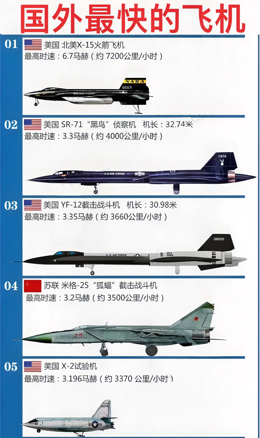 世界最先進的戰(zhàn)斗機排名，世界最先進戰(zhàn)斗機排名榜單揭曉