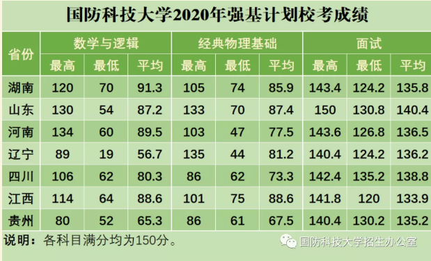 國防科技大學(xué)2023年錄取分?jǐn)?shù)線解析，國防科技大學(xué)2023年錄取分?jǐn)?shù)線全面解析
