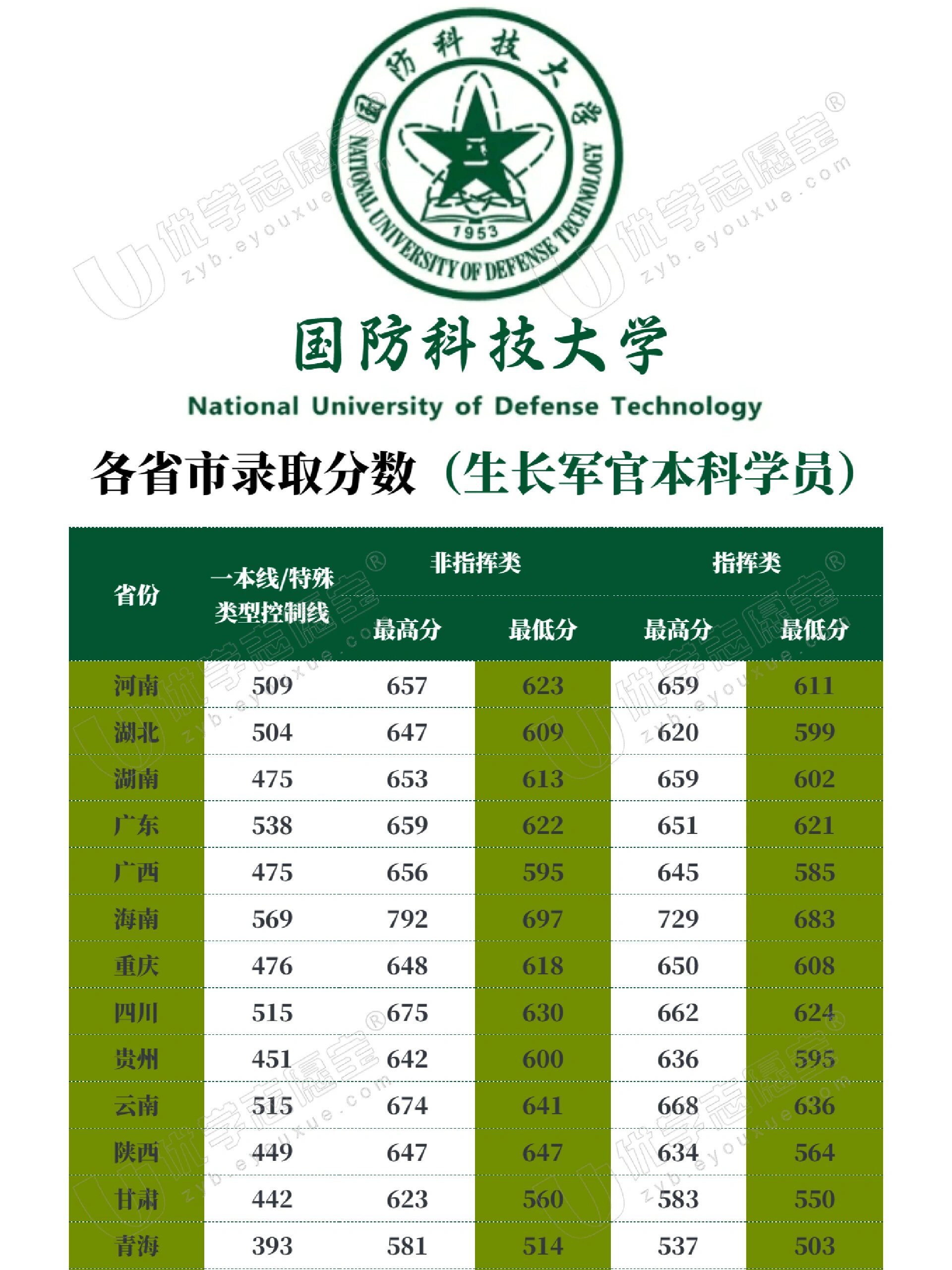 中國(guó)國(guó)防科技大學(xué)排名解析，實(shí)力與聲譽(yù)并重，中國(guó)國(guó)防科技大學(xué)排名深度解析，實(shí)力與聲譽(yù)的雙重考量