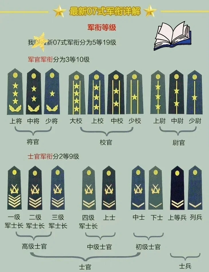 上將軍銜名單，揭秘中國(guó)軍隊(duì)的高級(jí)將領(lǐng)隊(duì)伍，揭秘中國(guó)軍隊(duì)高級(jí)將領(lǐng)隊(duì)伍，上將軍銜名單全解析