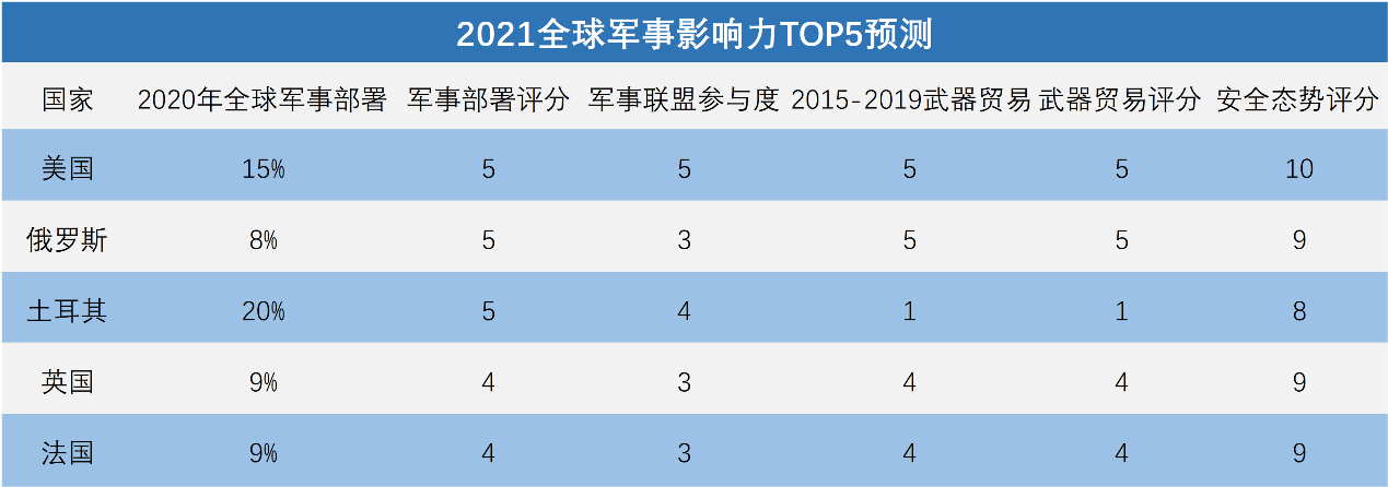 全球軍事實力排名2021，深度解析各國軍事力量現(xiàn)狀與發(fā)展趨勢，全球軍事實力排名2021深度解析，各國軍事力量現(xiàn)狀與未來發(fā)展趨勢