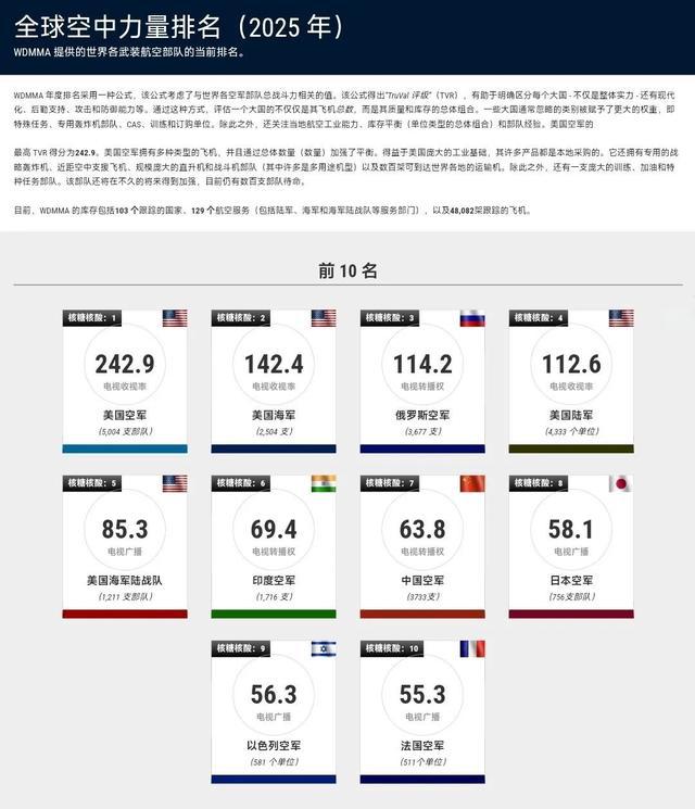 揭秘全球軍事力量排行榜，展望2025年軍事格局，全球軍事力量排行榜揭秘，展望2025年軍事格局展望