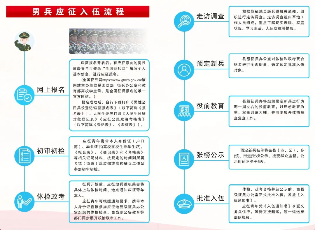 關(guān)于2023年應(yīng)征入伍報(bào)名時(shí)間的全面解析，2023年應(yīng)征入伍報(bào)名時(shí)間全面解析及報(bào)名攻略