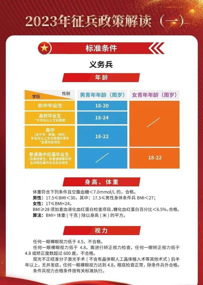 2023征兵標(biāo)準(zhǔn)放寬，適應(yīng)時(shí)代需求，開放更多機(jī)遇，適應(yīng)時(shí)代需求，2023征兵標(biāo)準(zhǔn)放寬開放更多機(jī)遇