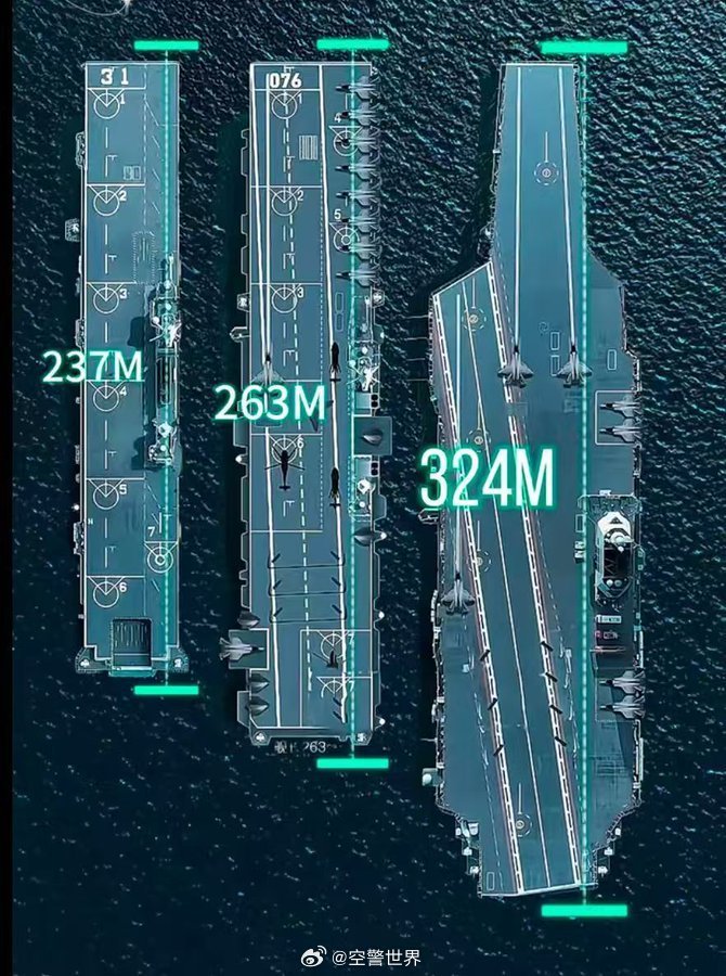 中國(guó)航空母艦的規(guī)模與實(shí)力，究竟有多大？，中國(guó)航空母艦的規(guī)模與實(shí)力深度解析，實(shí)力究竟如何？
