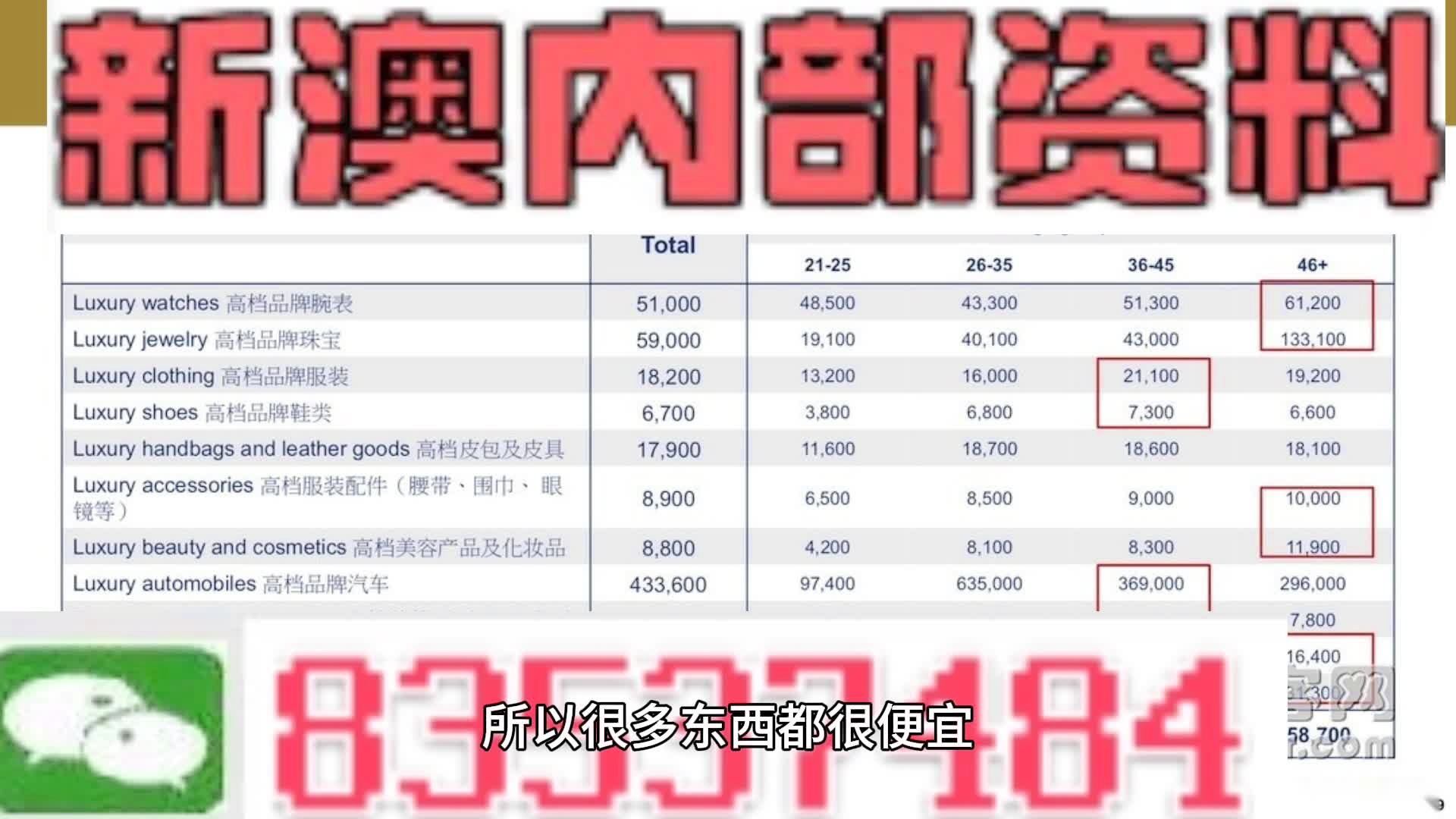 探索與獲取指南