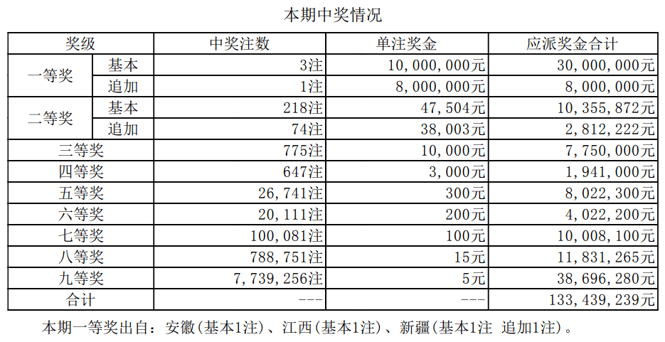 揭秘2025新奧最近開獎記錄，探索彩票背后的秘密，揭秘新奧彩票開獎記錄，探尋彩票背后的秘密，2025最新開獎記錄全解析