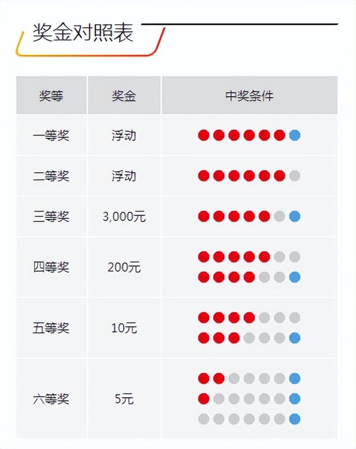 第31頁
