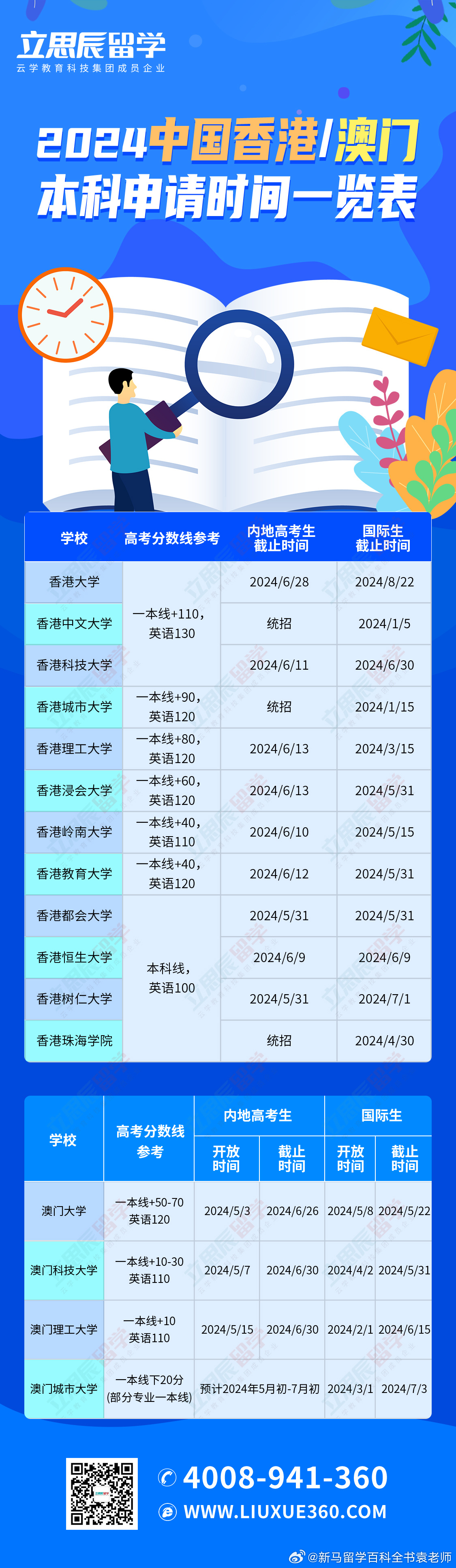 2025新澳門歷史記錄查詢