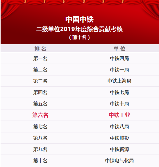 中鐵鋼鐵
