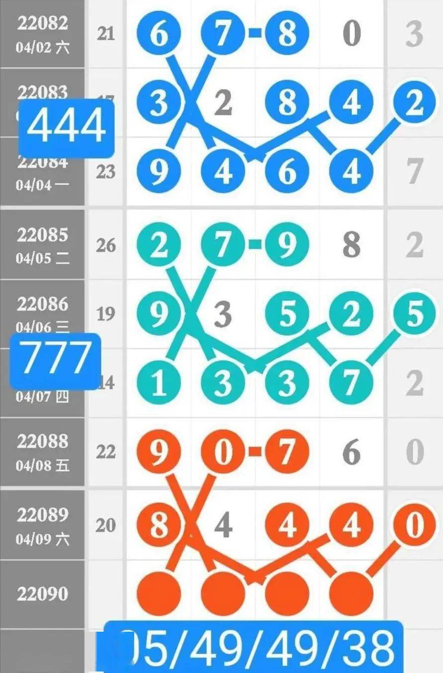 精準預測秘密